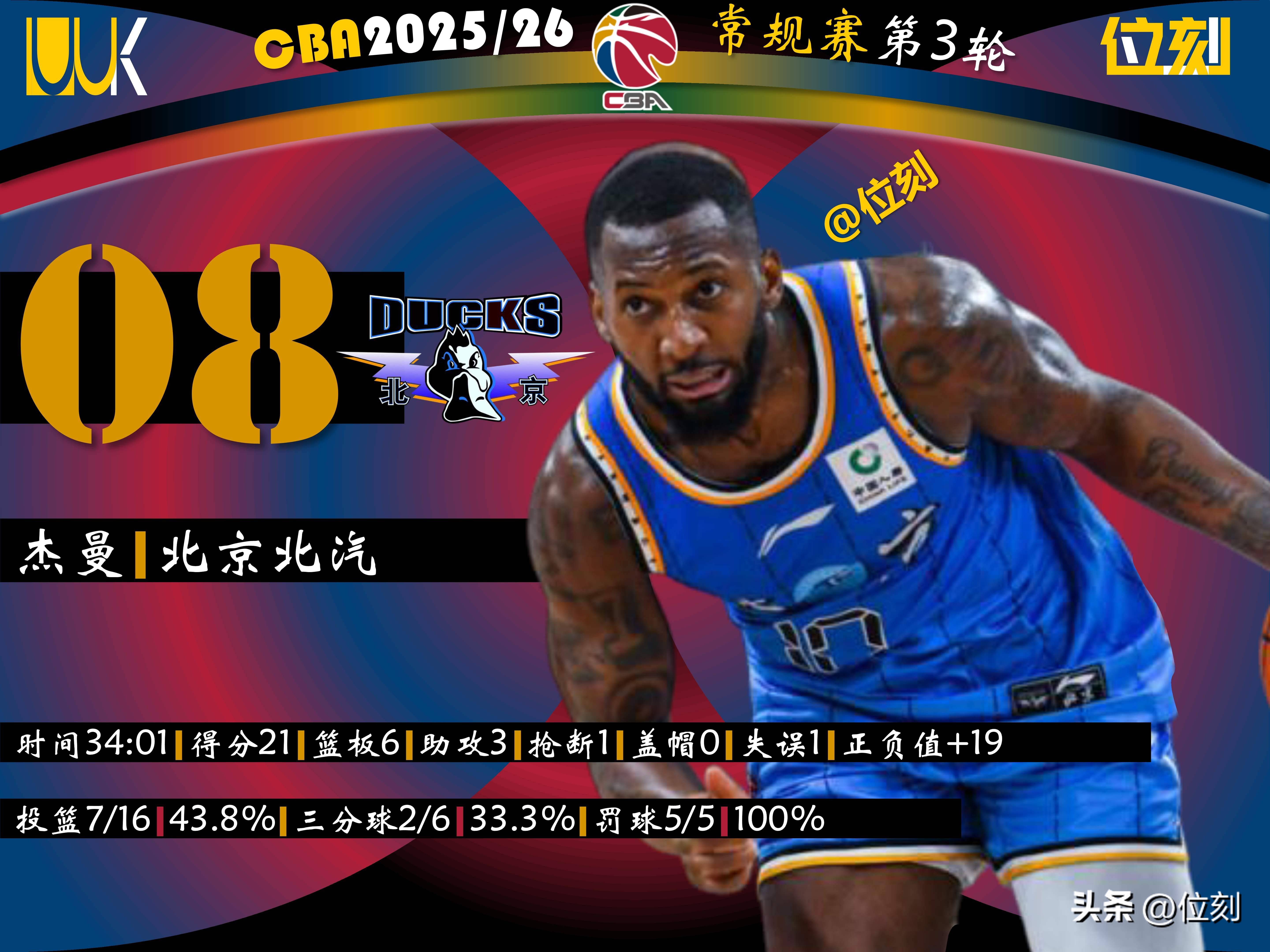 今晚达拉斯独行侠调整名单以备CBA常规赛摩纳哥迎法甲关键赛，连对手都承认：德约科维奇在皇家马德里比赛中爆冷