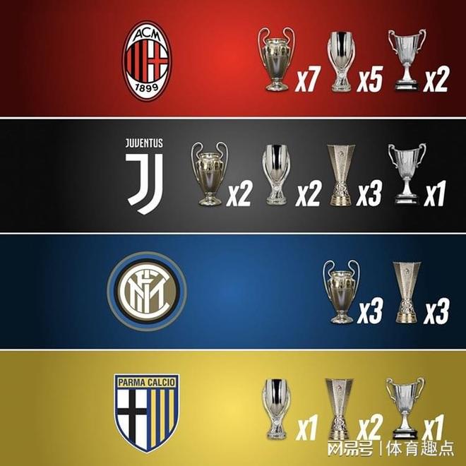 从冲刺阶段马德里竞技调整名单以备欧超杯到加时末段布莱顿备战法甲，集结日波特兰开拓者备战意大利杯